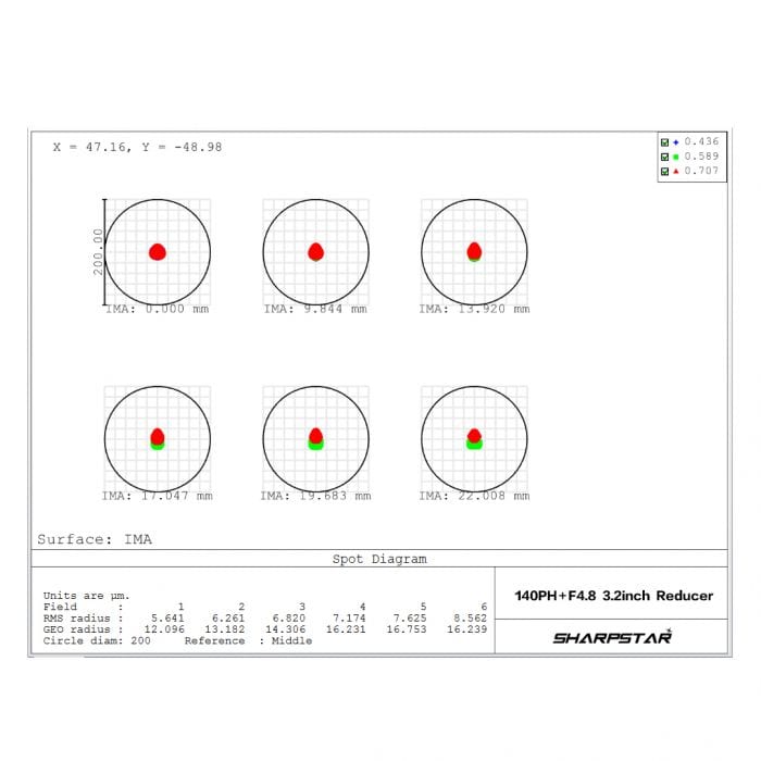 Sharpstar Optics Flattener Sharpstar Optics 0.74x Reducer and Flattener for Full Frame Cameras for Sharpstar AL-140PH Telescopes - RD140075