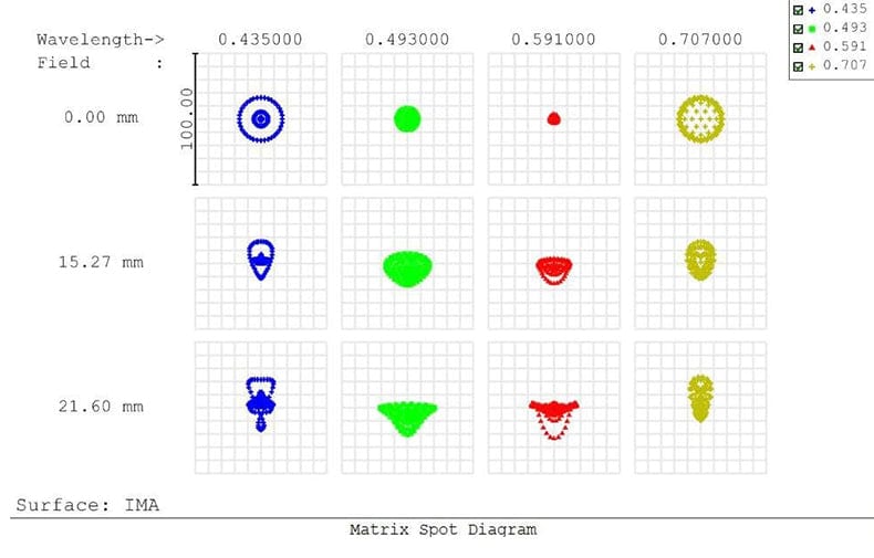 Sharpstar Optics Focal Reducer Sharpstar Optics 61EDPH II f/4.5 0.8x Special Reducer - SHRD61