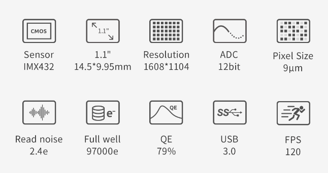 ZWO Camera ZWO ASI432MM 1.77MP 9um USB 3.0 Monochrome Camera - ASI432MM