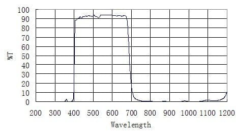 ZWO Filter ZWO UV IR CUT filter