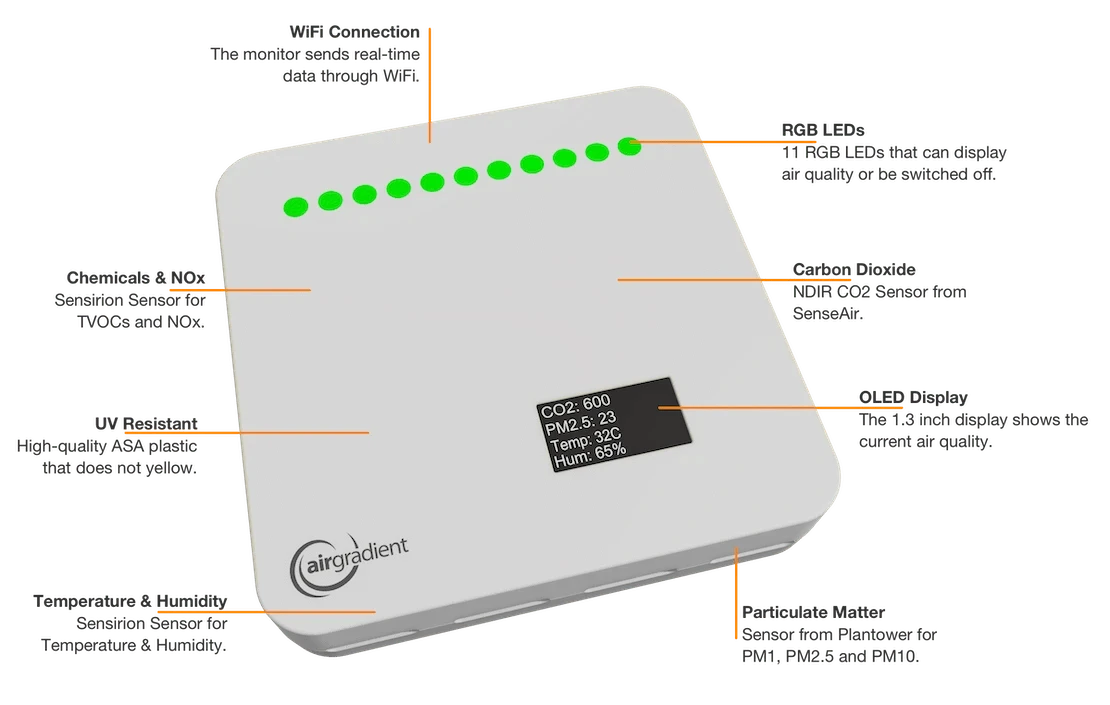 AirGradient Air Quality Monitor AirGradient ONE - Award Winning Indoor Monitor Indoor Air Quality Monitor