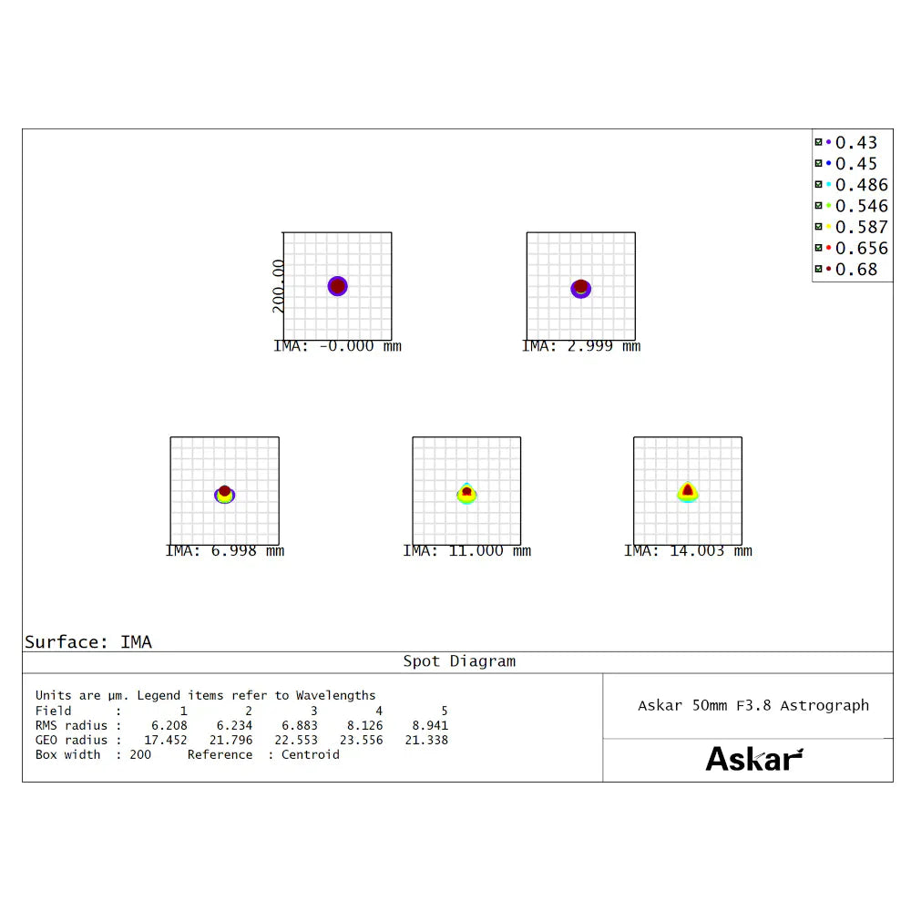 Askar Accessories Askar 50P Petzval Astrograph - ASKAR50P