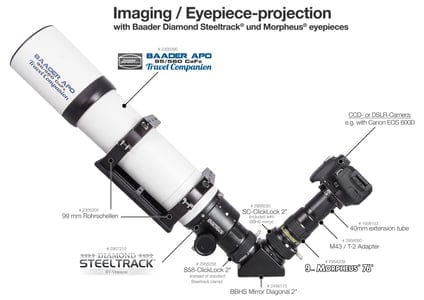 Baader Planetarium Accessory Baader 2" Clicklock Clamp M54i for Bresser, Omegon and Explore Scientific Newtonian Focuserss (has internal M54x0.75 thread) - 2956253