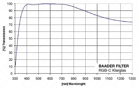 Baader Planetarium Accessory Baader Clearglass Filter 2“ unmounted (ø 47,4mm) for FCCT – CMOS-optimized