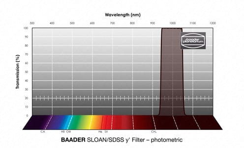 Baader Planetarium Accessory Baader SLOAN/SDSS (ugriz) Filterset 1¼" – photometric