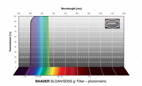 Baader Planetarium Accessory Baader SLOAN/SDSS (ugriz) Filterset 100x100mm – photometric