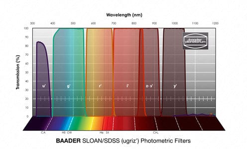 Baader Planetarium Accessory Baader SLOAN/SDSS (ugriz) Filterset 50.4mm – photometric