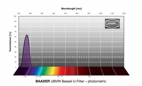 Baader Planetarium Accessory Baader UBVRI Bessel Filterset 1¼" – photometric
