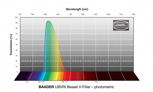 Baader Planetarium Accessory Baader UBVRI Bessel Filterset 1¼" – photometric