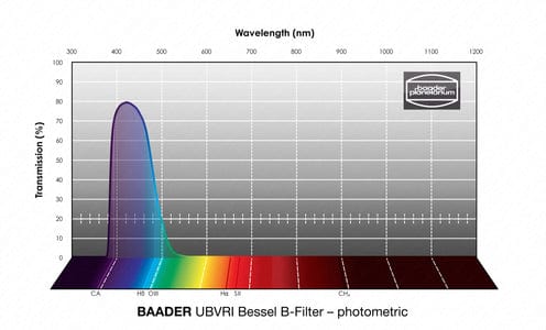 Baader Planetarium Accessory Baader UBVRI Bessel R-Filter 100x100mm – photometric