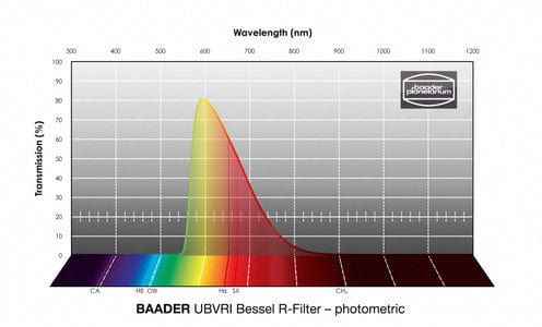 Baader Planetarium Accessory Baader UBVRI Bessel U-Filter 1¼" – photometric