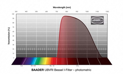 Baader Planetarium Accessory Baader UBVRI Bessel U-Filter 1¼" – photometric