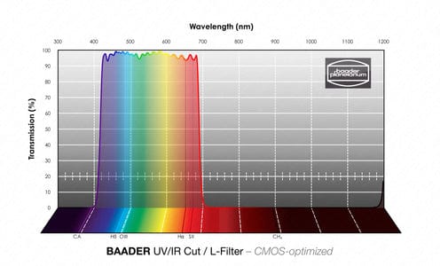Baader Planetarium Accessory RGB-R 1¼" Filter – CMOS-optimized