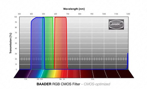 Baader Planetarium Accessory RGB-R 2" Filter – CMOS-optimized