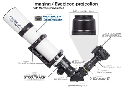 Baader Planetarium Eyepiece Baader Complete Morpheus 6 Piece Eyepiece Set - Includes Fitted Hardcase - 2954200