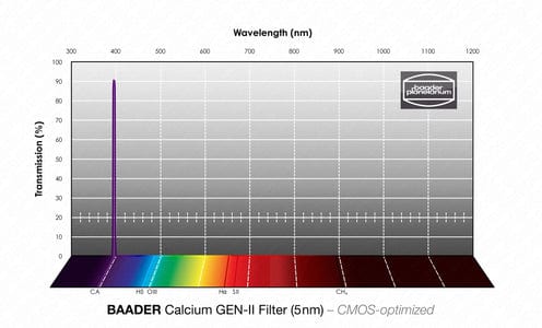 Baader Planetarium Filter 1.25" Baader Calcium GEN-II 1.25" with LPFC - 2961590