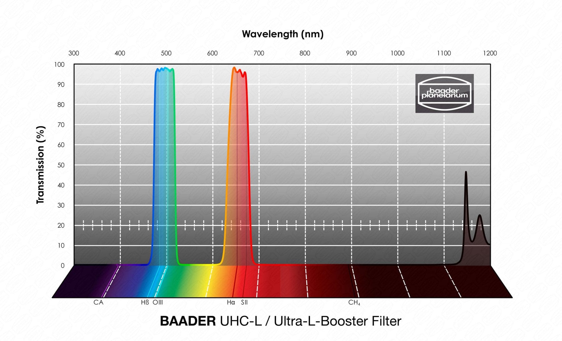 Baader Planetarium Filter Baader UHC-L / Ultra-L-Booster-Filter