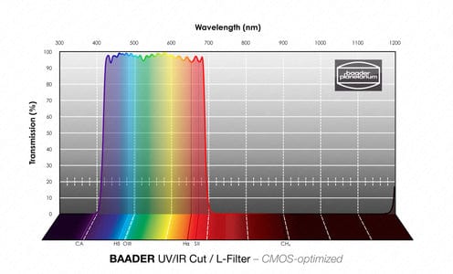 Baader Planetarium Filter Baader UV/IR-Cut / L-Filter - CMOS-Optimized