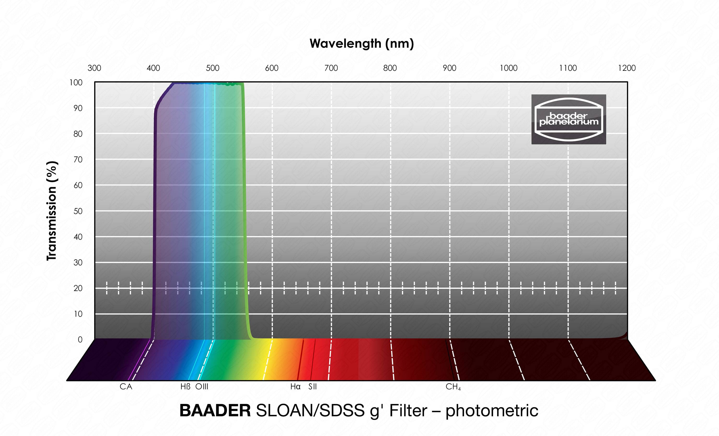 Baader Planetarium Filters SLOAN/SDSS g'-Filter 36mm – photometric - 2961702G