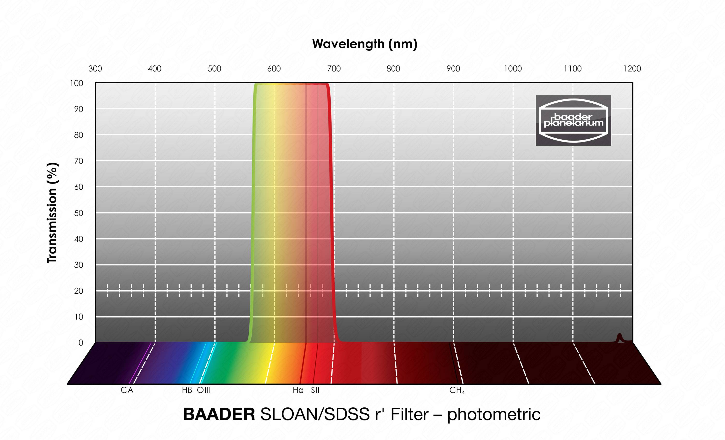 Baader Planetarium Filters SLOAN/SDSS r'-Filter 36mm – photometric - 2961702R