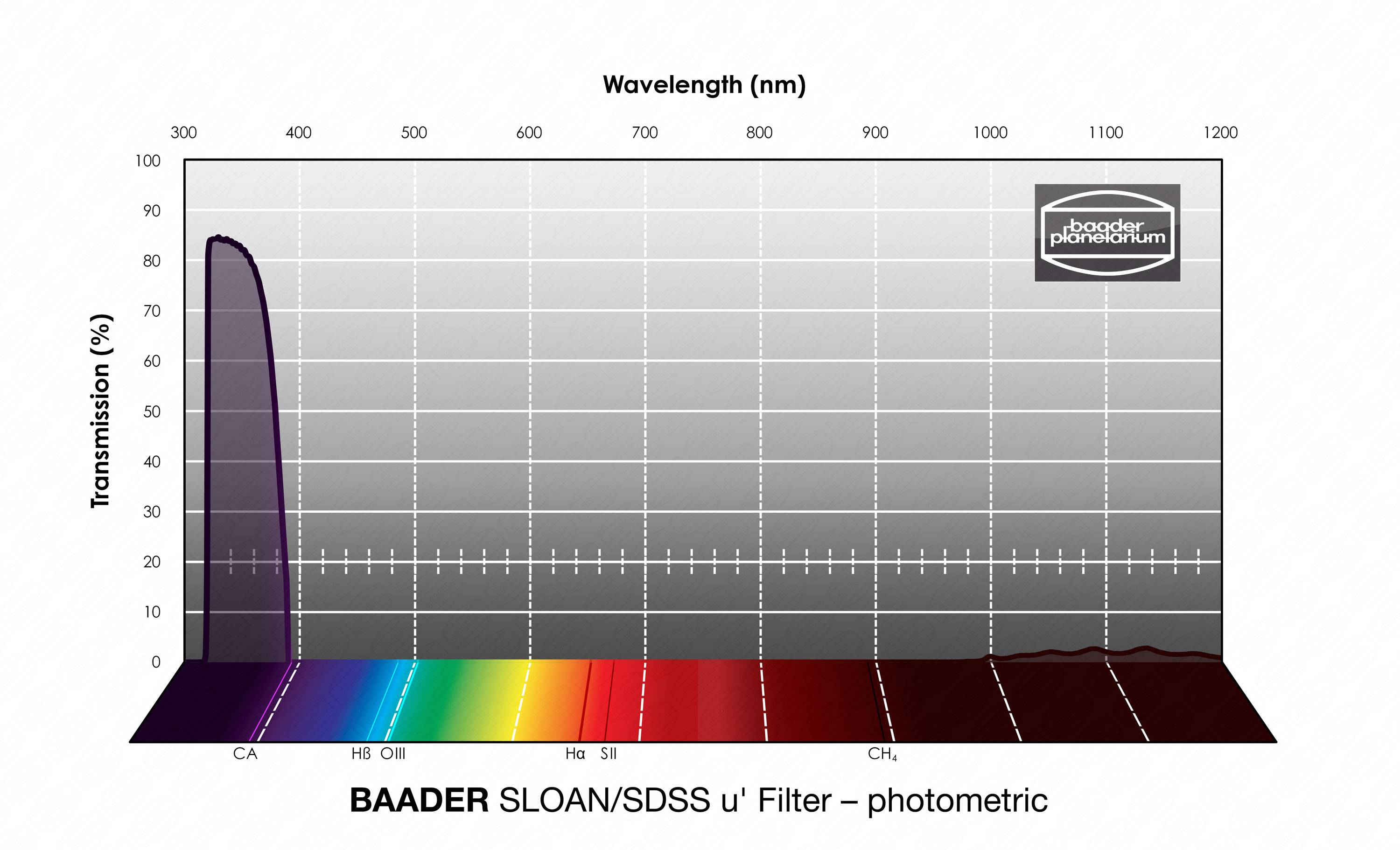 Baader Planetarium Filters SLOAN/SDSS u'-Filter 36mm – photometric - 2961702U