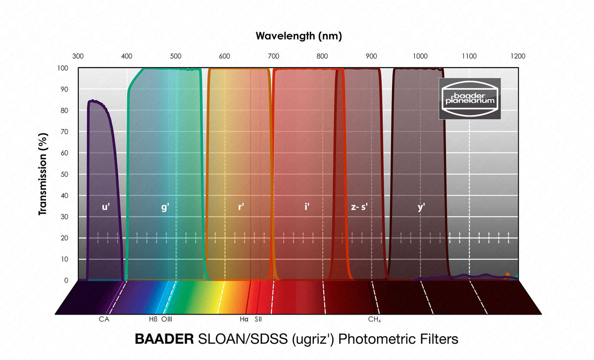Baader Planetarium Filters SLOAN/SDSS u'-Filter 36mm – photometric - 2961702U