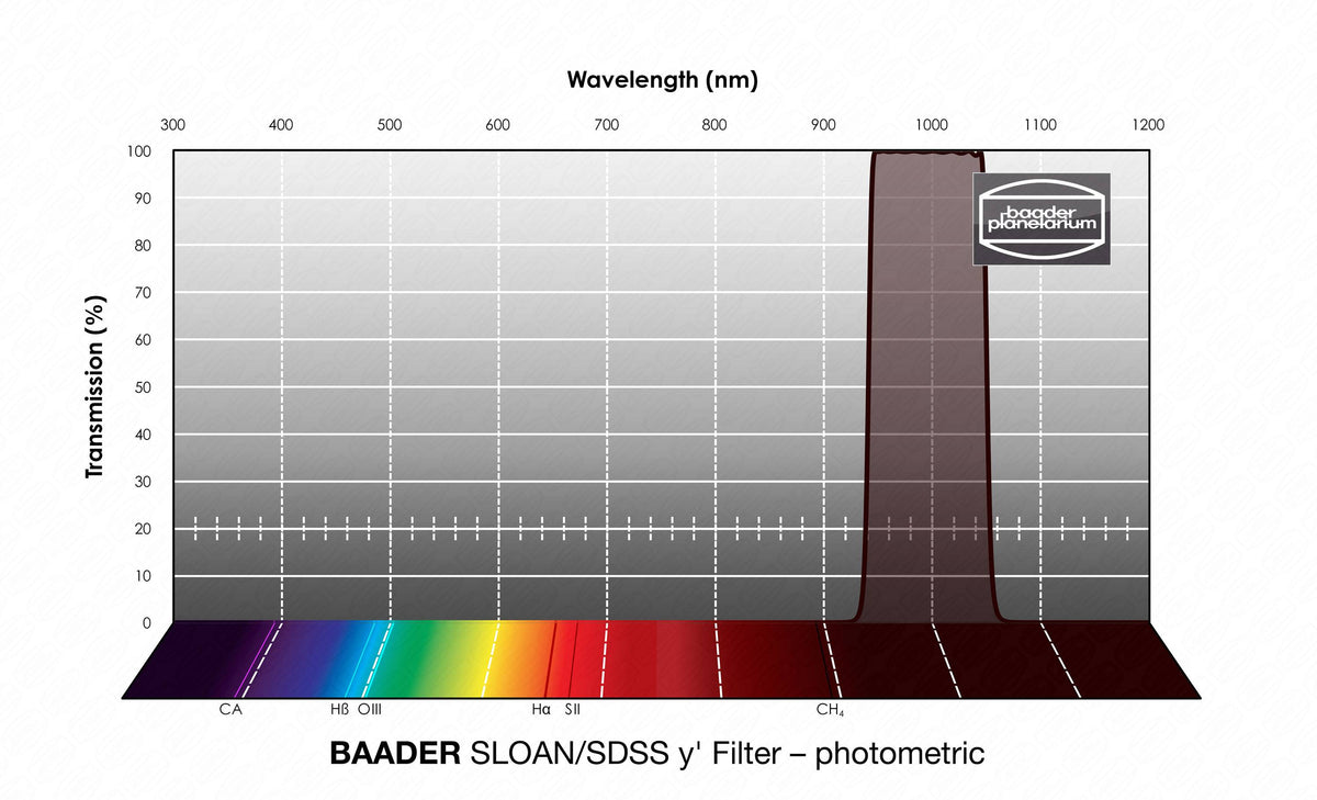 Baader Planetarium Filters SLOAN/SDSS y'-Filter 36mm – photometric - 2961702Y