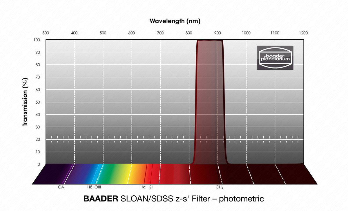 Baader Planetarium Filters SLOAN/SDSS z-s'-Filter 36mm – photometric - 2961702Z