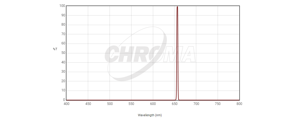 Chroma Chroma H-alpha 3nm Bandpass - 27001