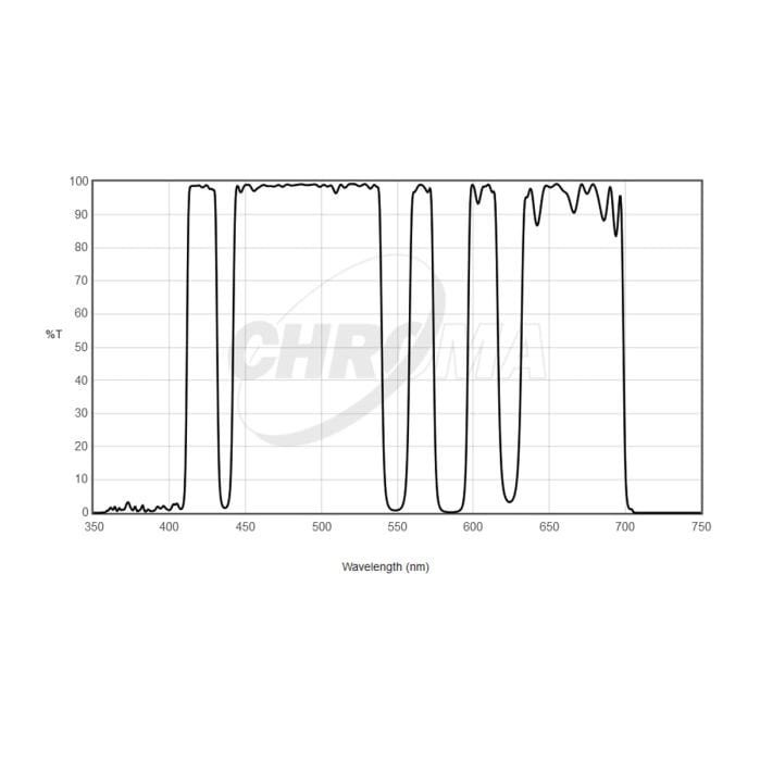 Chroma Filter Chroma LoGlow Broadband Light Pollution Reduction Filter - 27030