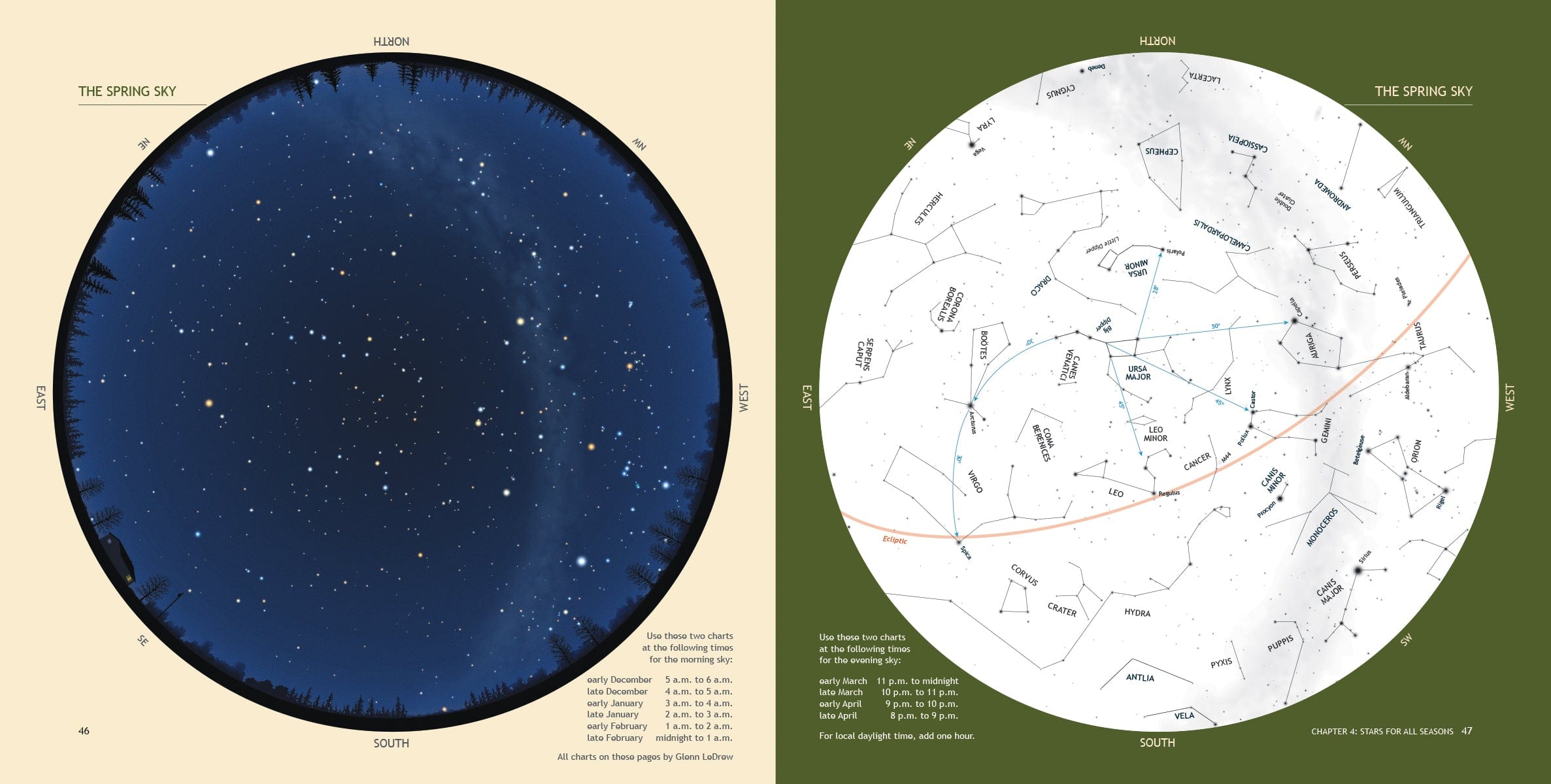 Firefly Books Books NightWatch : A Practical Guide To Viewing The Universe