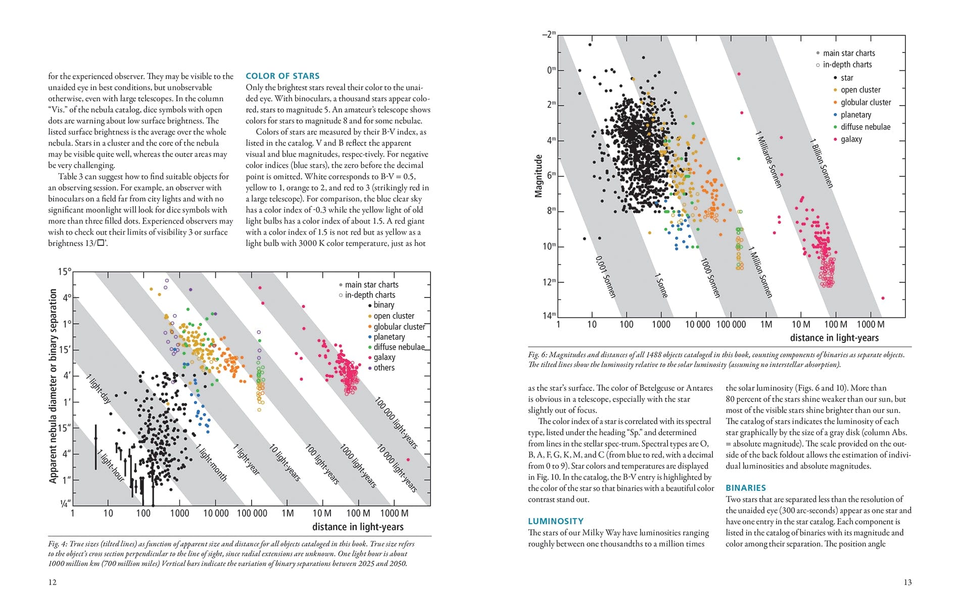 Firefly Books Books Observer's Sky Atlas