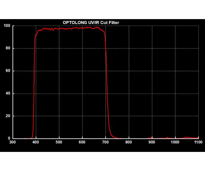 Optolong Filter Optolong 1.25" IF/IR/UV blocking filter on KG3 glass - OP-KG3-1