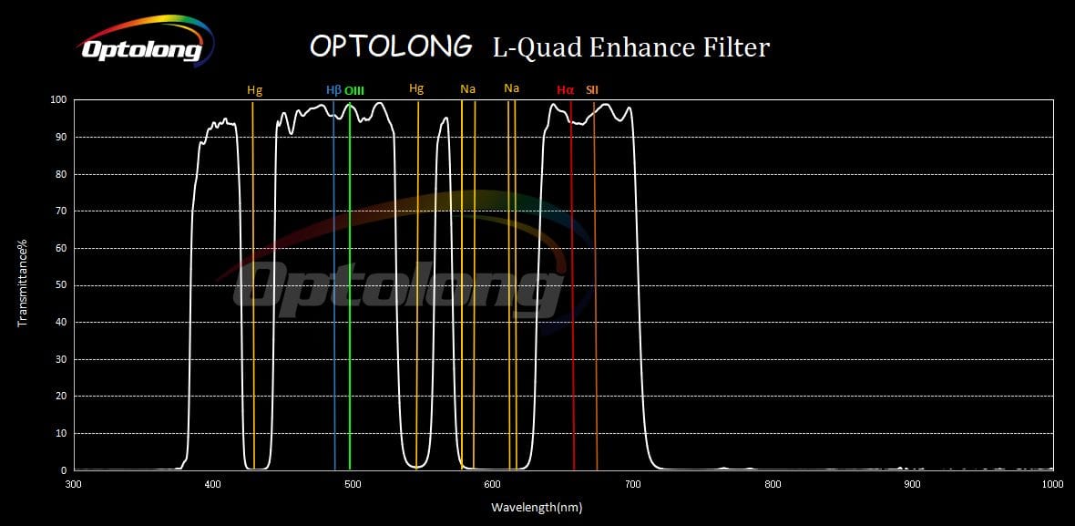 Optolong Filter Optolong 2" L-Quad Enhance Filter (L-QEF) Quad Bandpass Light Pollution Suppression Filter