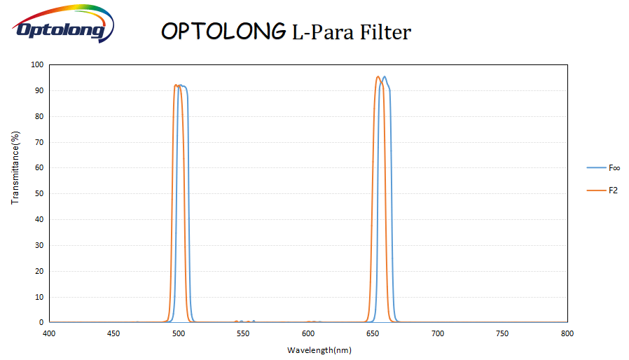 Optolong Filter Optolong L-Para (L-Parallels) Filter 2" Mounted - OPT-L-PARA-2
