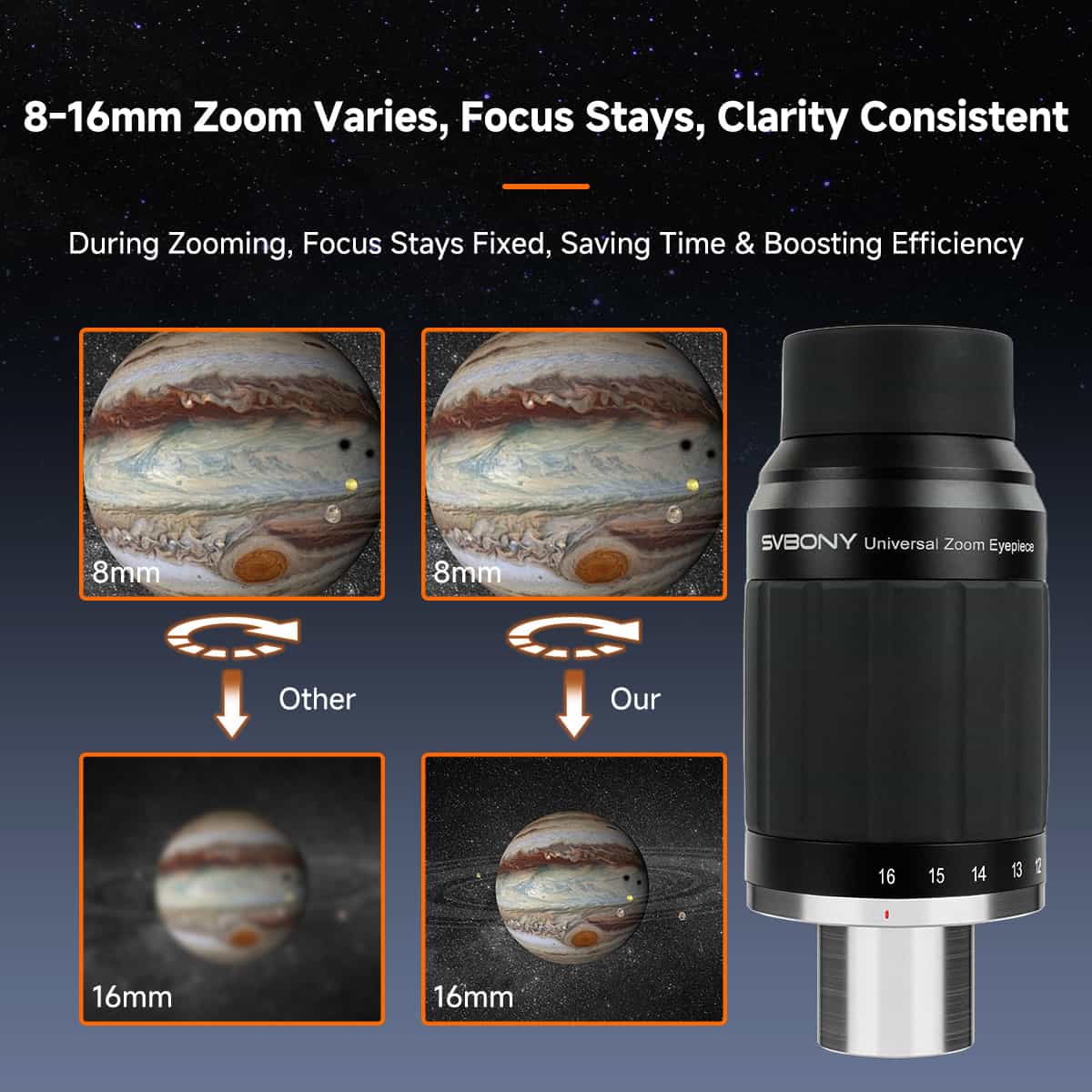 Svbony Eyepiece Svbony SV245 Zoom Eyepiece 8-16mm 63 Degrees with Parfocal & ClickStop Design for Visual Planetary Observation/Binoviewing- W9192A