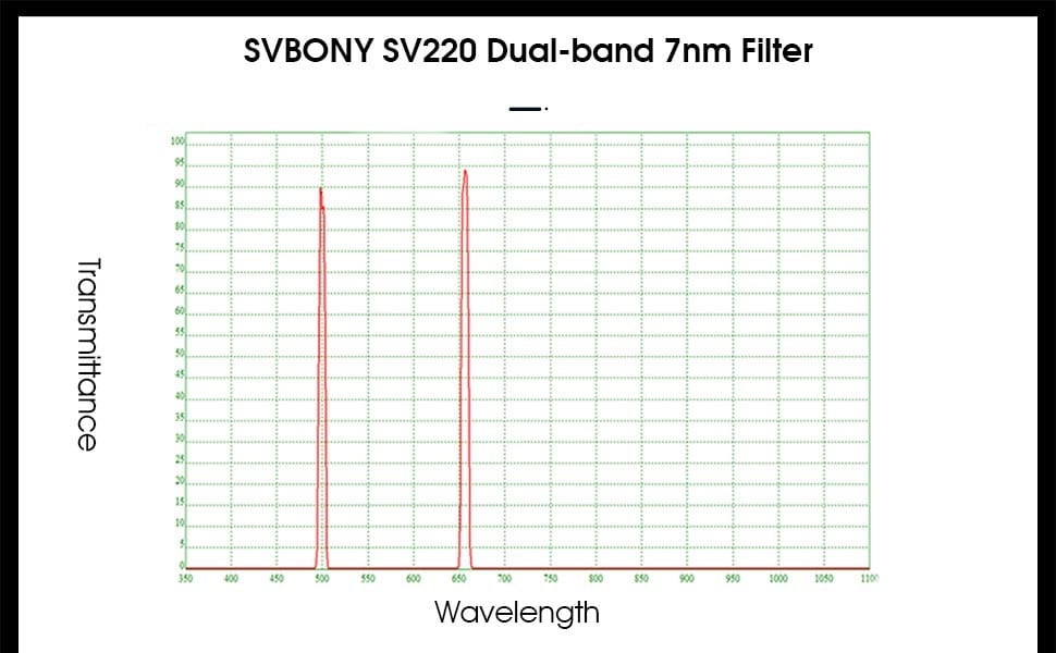 Svbony Filter Svbony SV220 Dual-Band 7nm Nebula Filter - W9172B