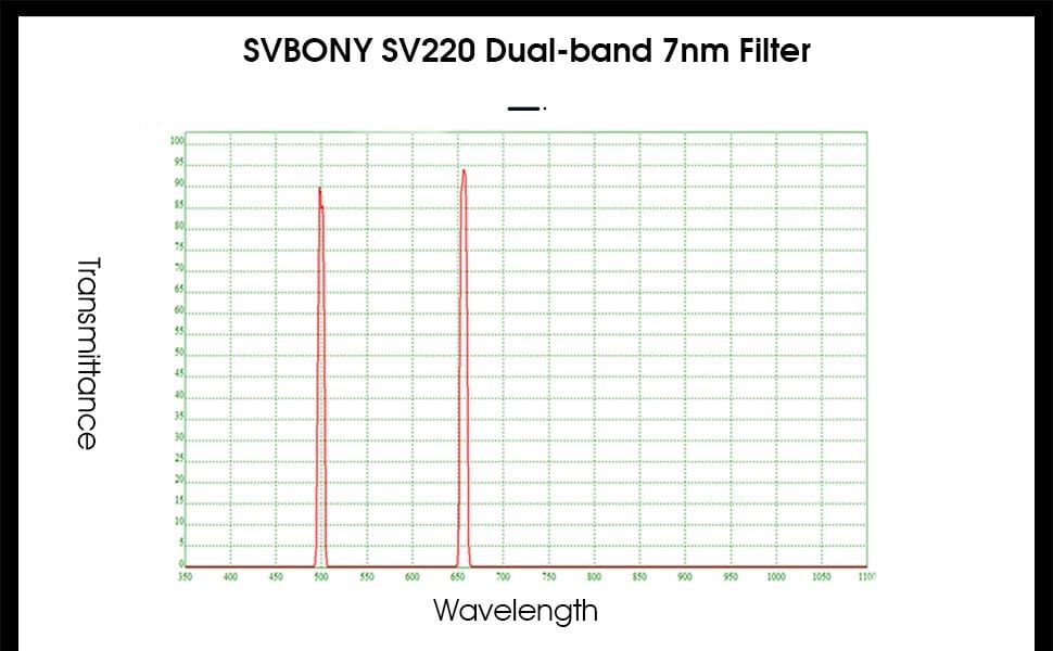 Filtre nébuleux double bande 7 nm H-alpha et OIII Svbony SV220 - W9172 Filtre nébuleux double bande 7 nm H-alpha et OIII Svbony SV220 - W9172