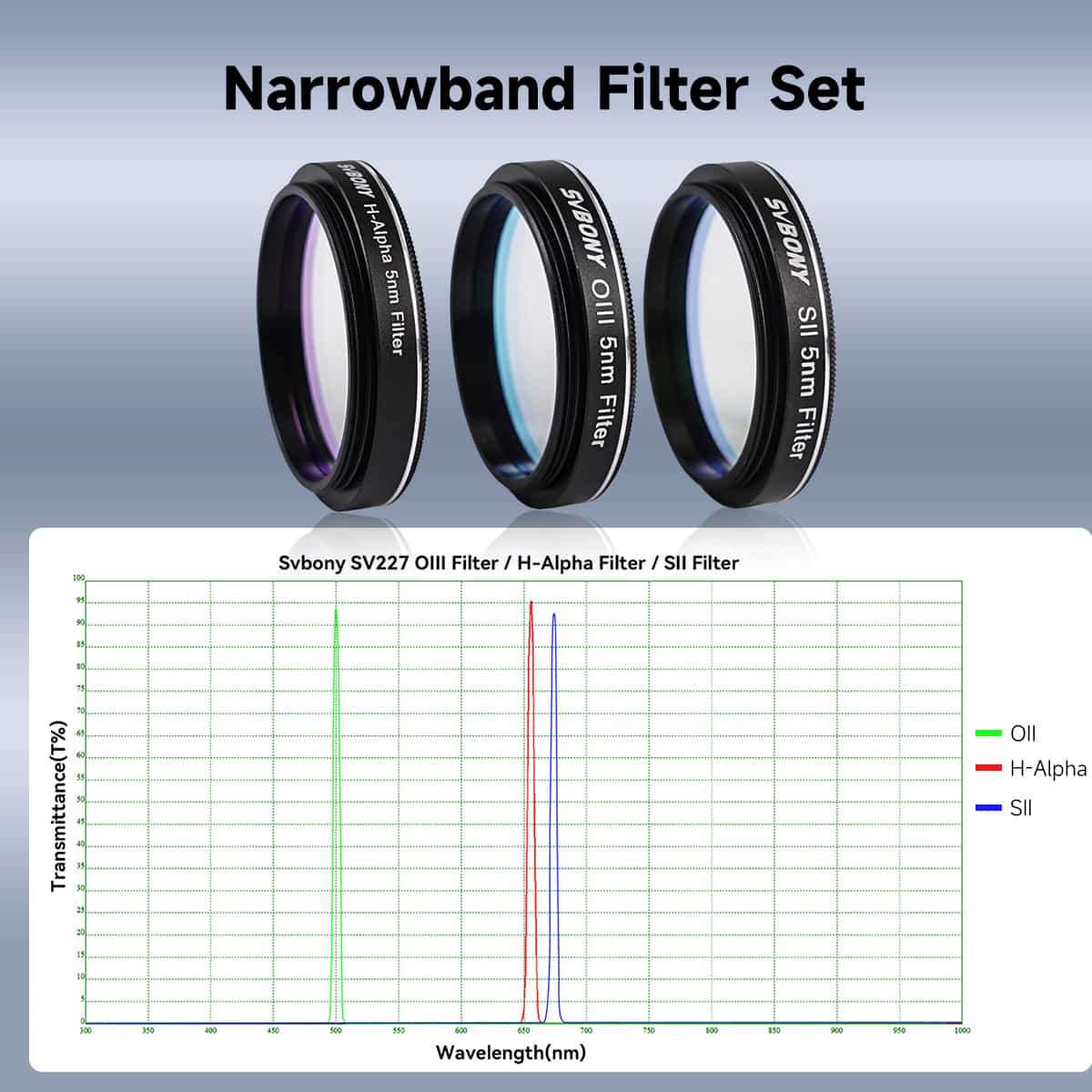 Svbony Filter Svbony SV227 SHO 5nm 1.25" Filter Set SII H-Alpha OIII Narrowband Filters for Deep Sky - W9187A