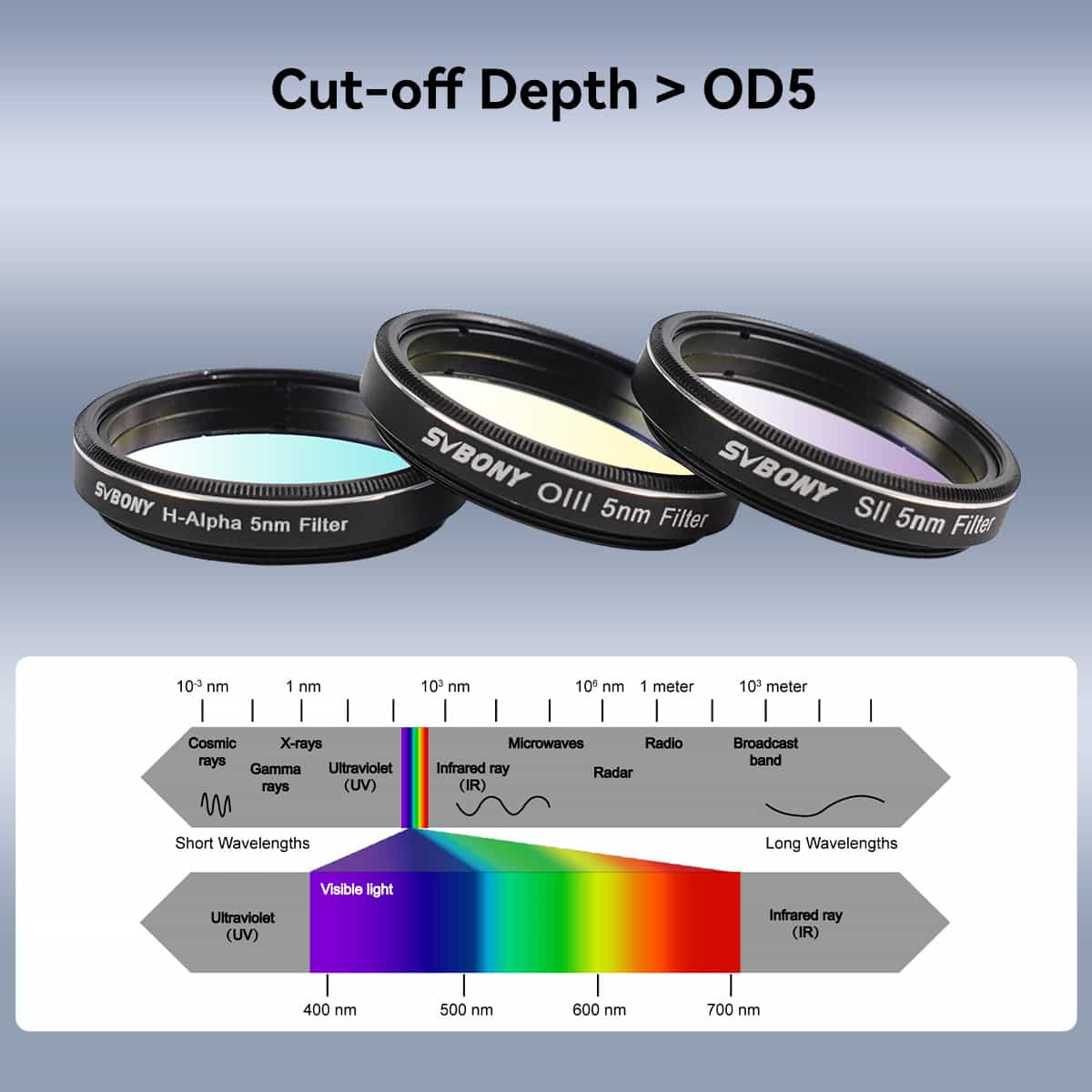 Svbony Filter Svbony SV227 SHO 5nm 1.25" Filter Set SII H-Alpha OIII Narrowband Filters for Deep Sky - W9187A