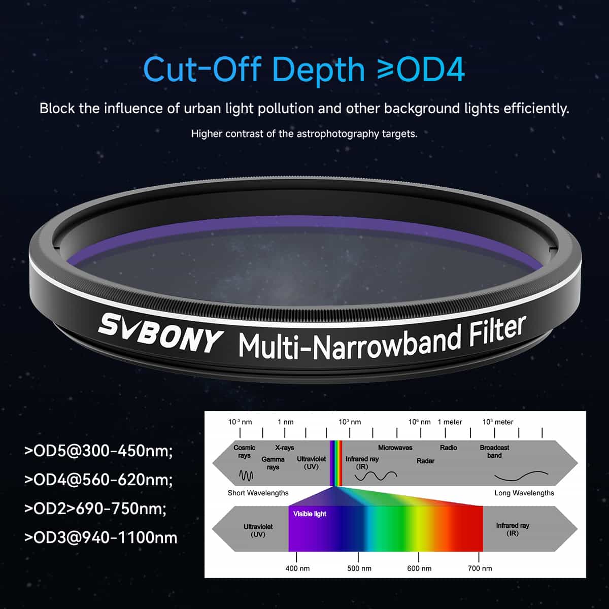 Svbony Filter SvBony SV240 Multi-Narrowband Filter Galaxy & Nebula NIR Near-infrared Light Pollution 2" Mounted - W9191A