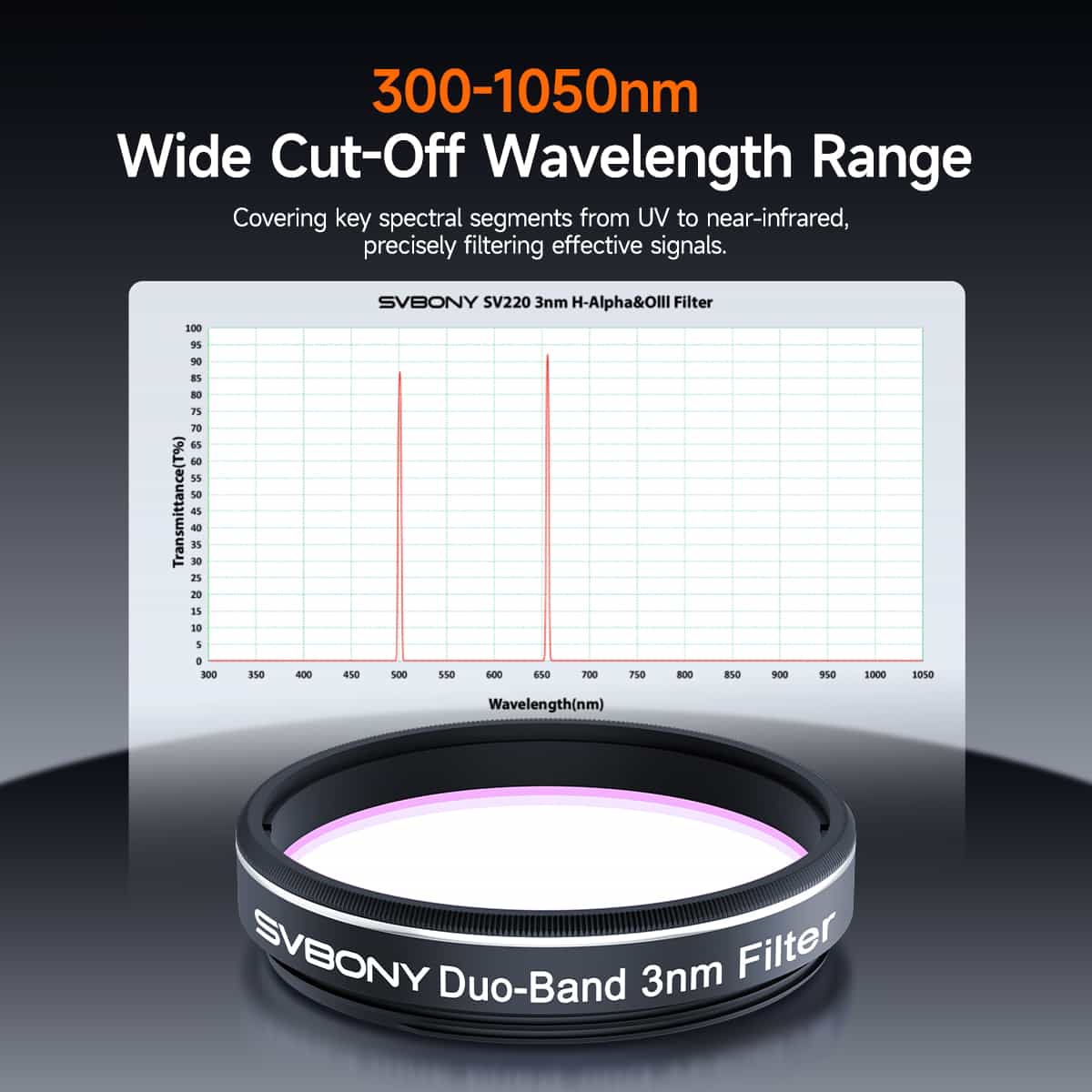 Svbony SV220 Dual-Band 3nm H-Alpha OIII Filter