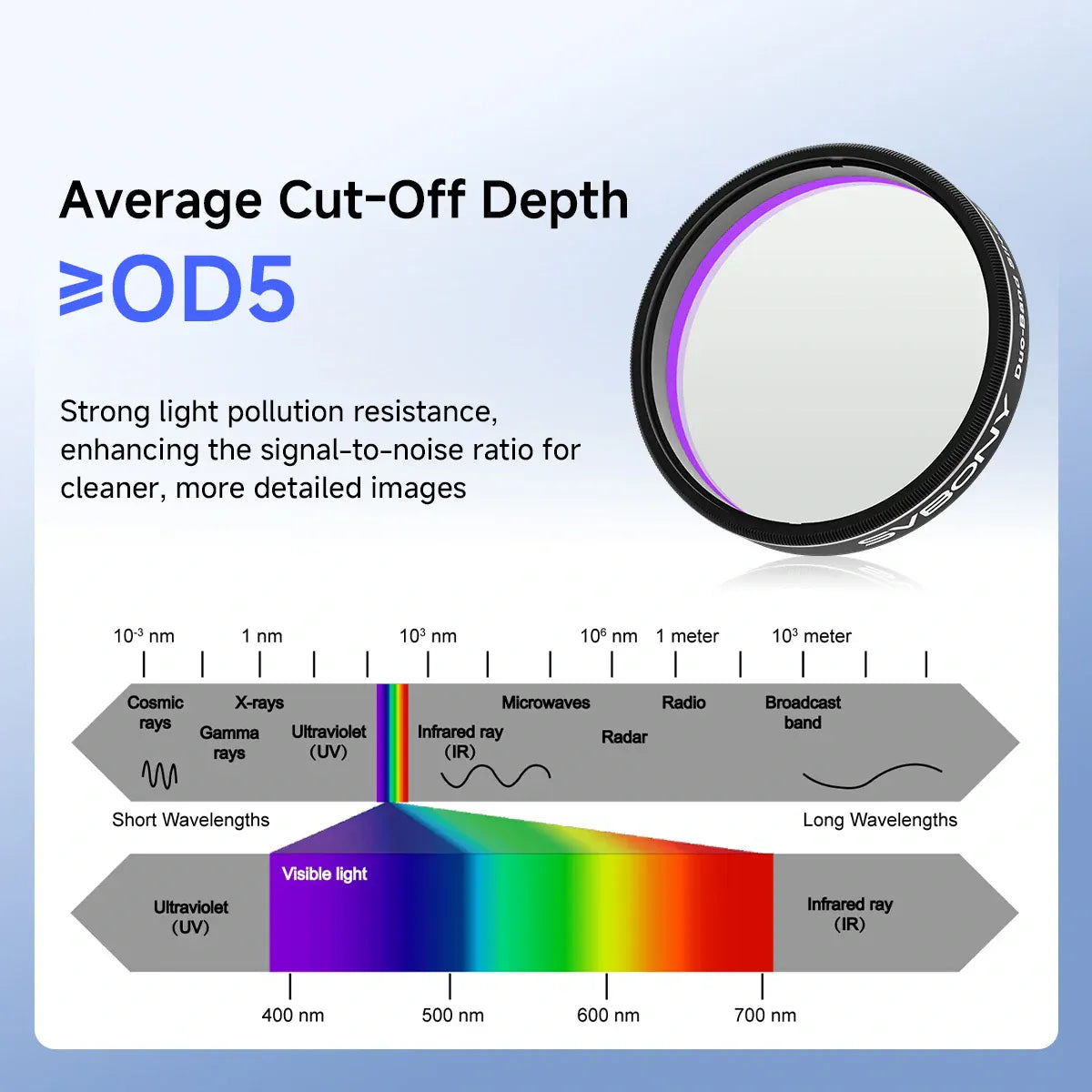 Svbony Filters Svbony SV220 Dual-Band 7nm SII & OIII Nebula Filter - W9172
