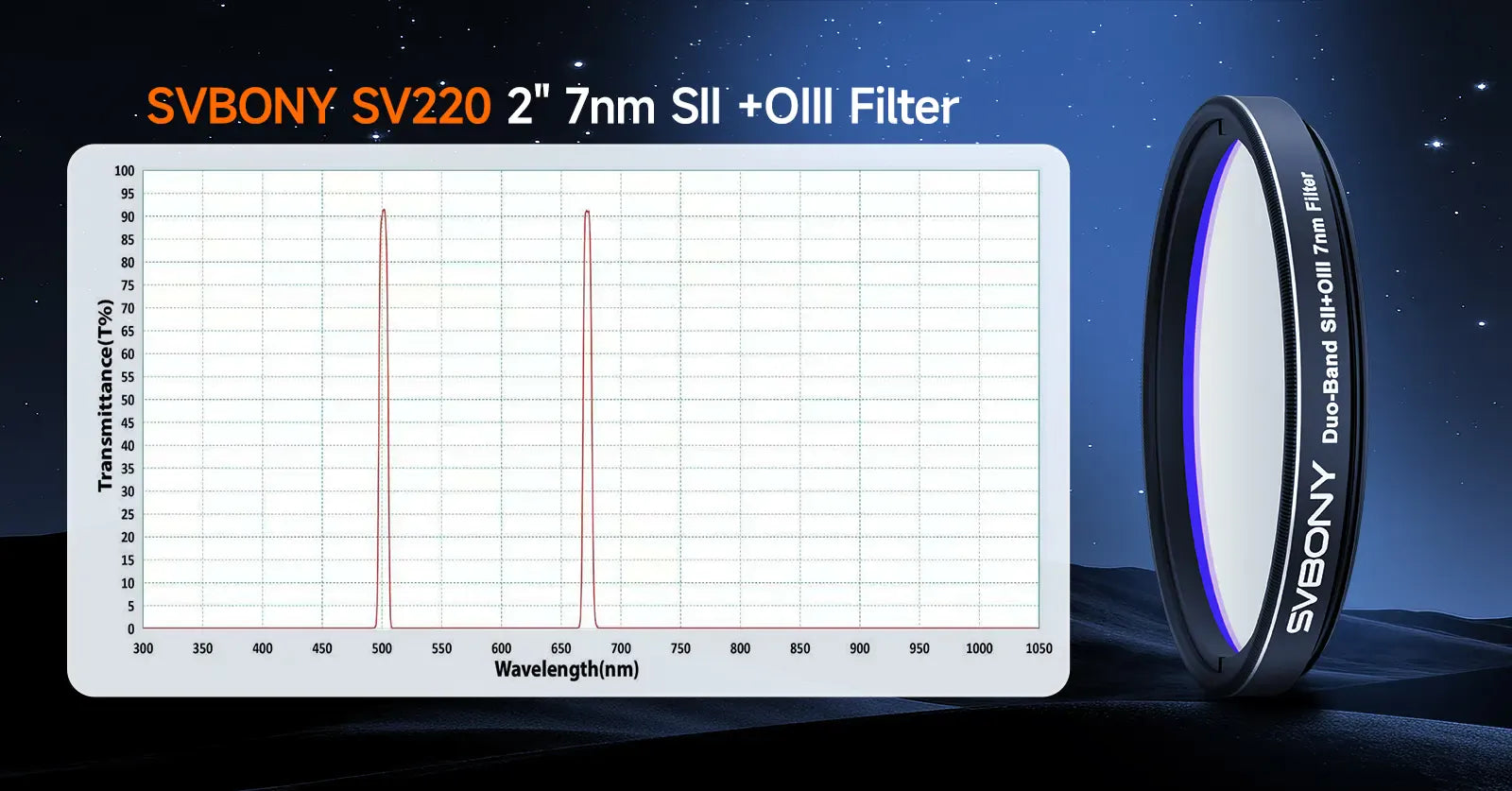 Svbony Filters Svbony SV220 Dual-Band 7nm SII & OIII Nebula Filter - W9172