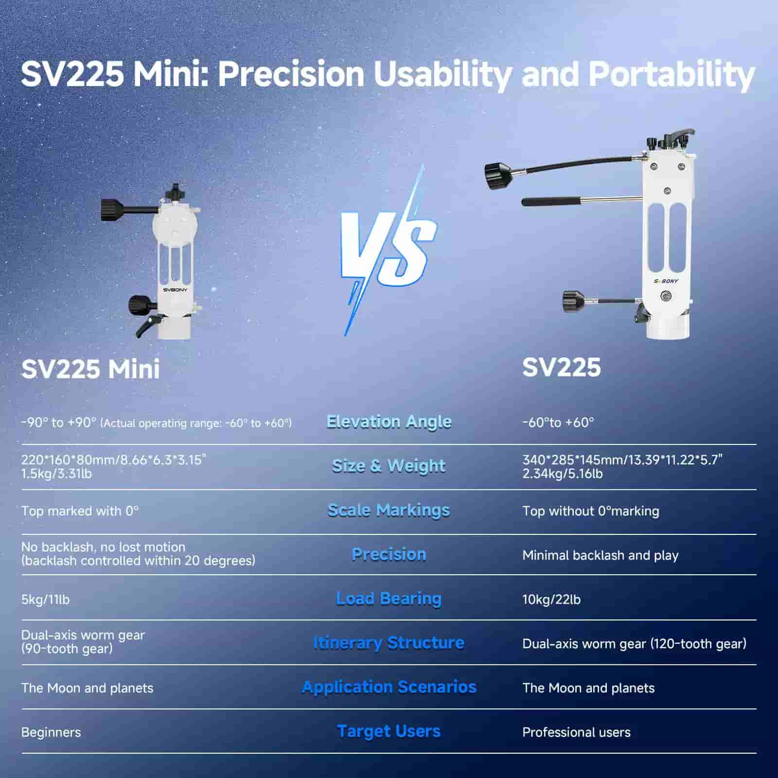 Svbony Mount Svbony SV225 MINI Adjustable Angle Alt-Azimuth Telescope Mount - W9181B