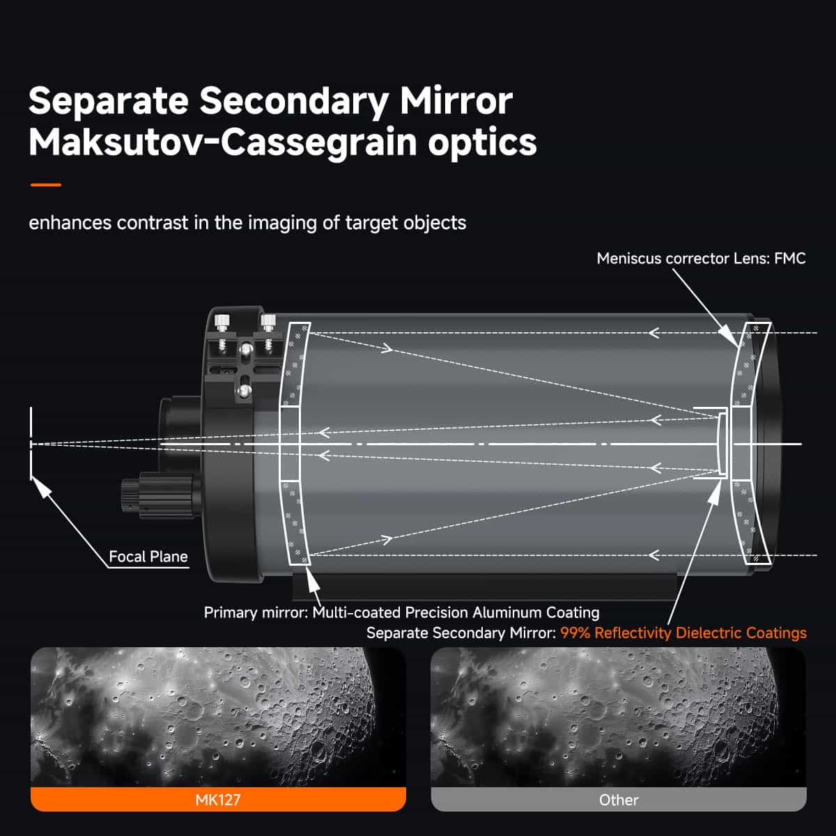 Svbony MK127 Maksutov-Cassegrain Telescope OTA 127mm