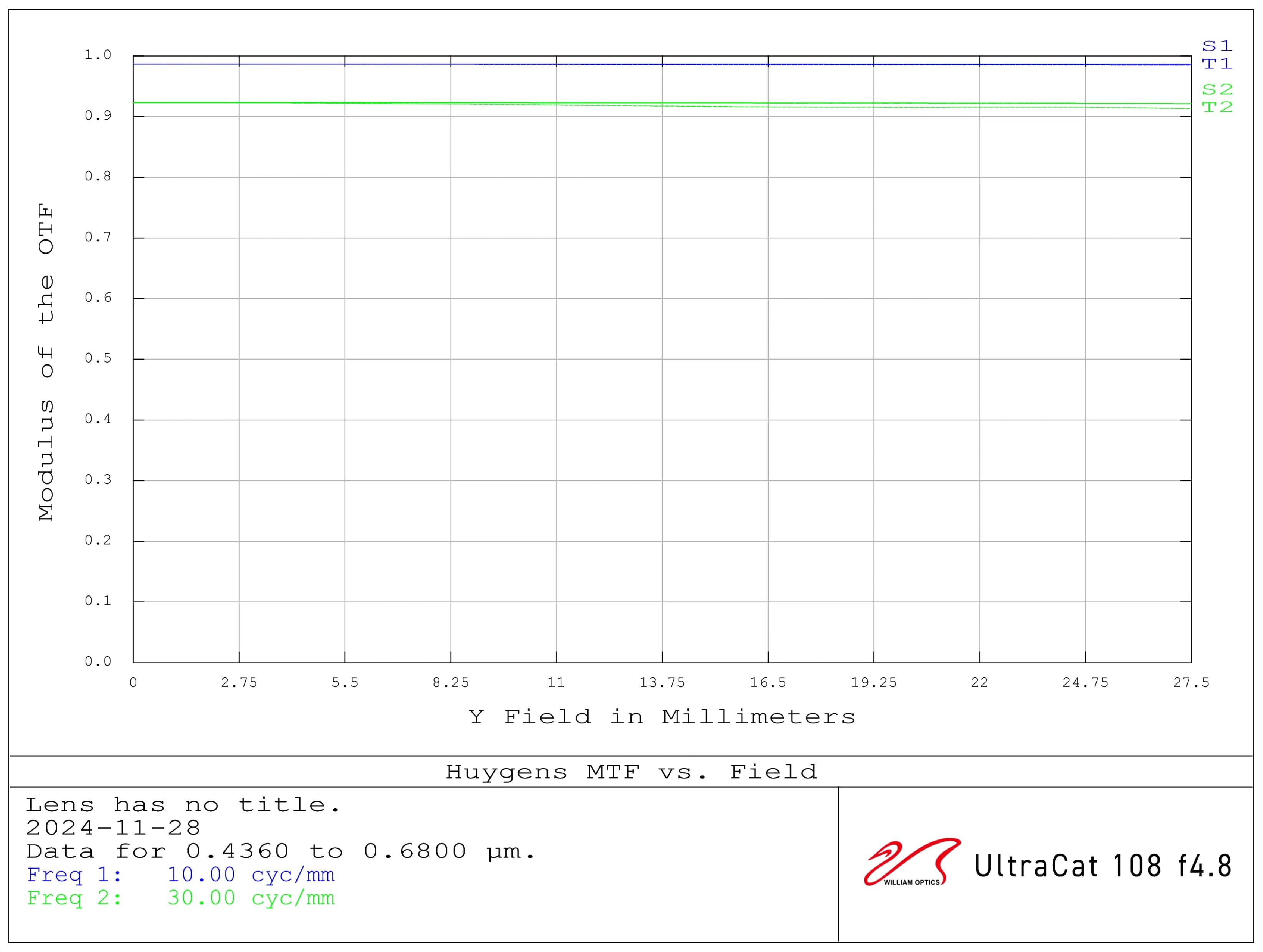 William Optics Telescope William Optics Ultra-Cat 108 WIFD - T-C-108