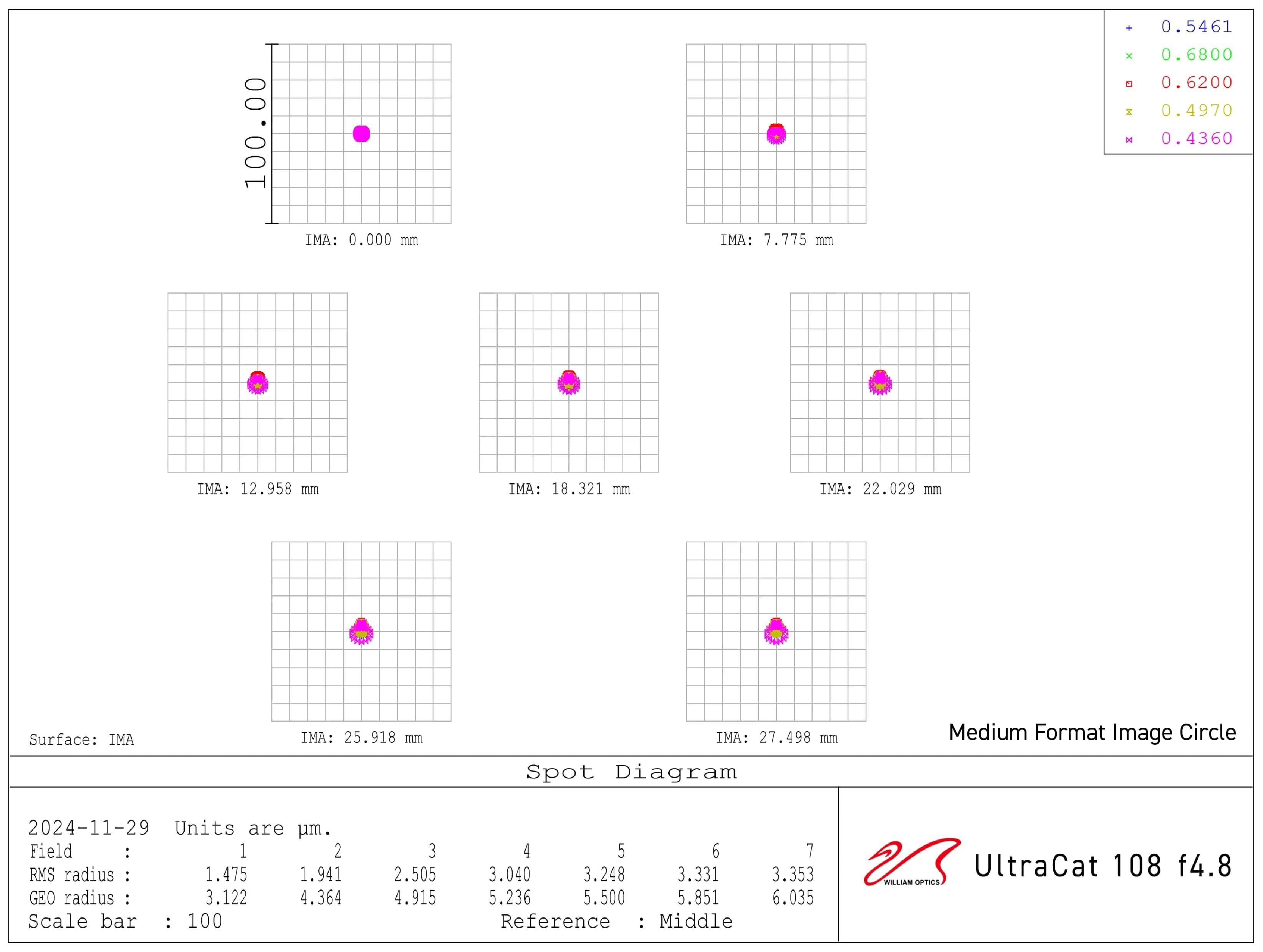 William Optics Telescope William Optics Ultra-Cat 108 WIFD - T-C-108