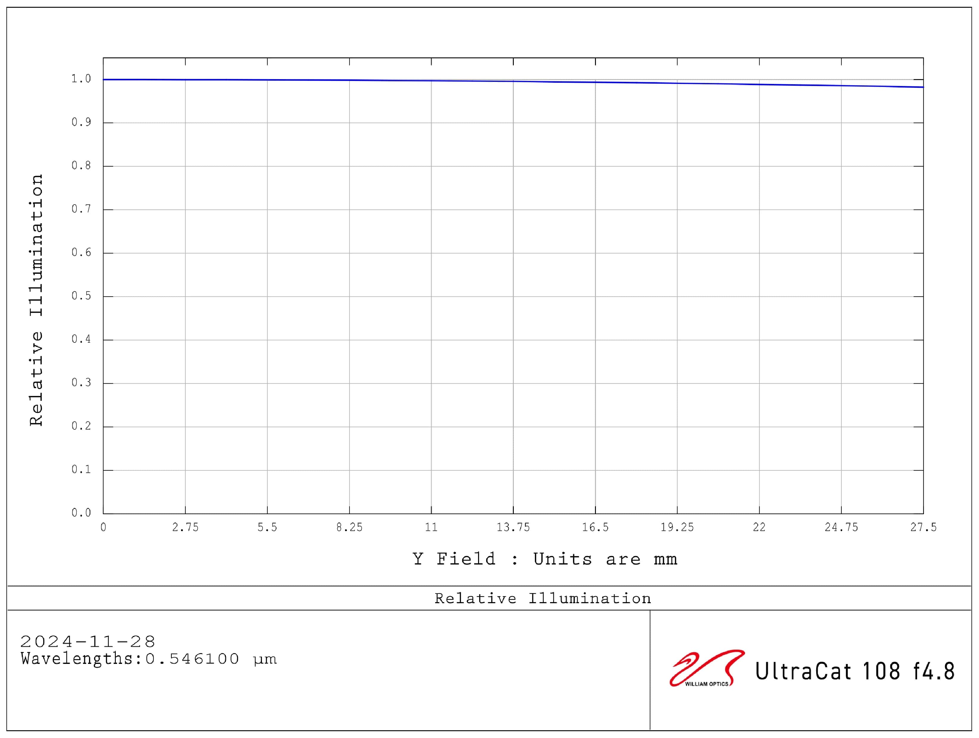 William Optics Telescope William Optics Ultra-Cat 108 WIFD - T-C-108