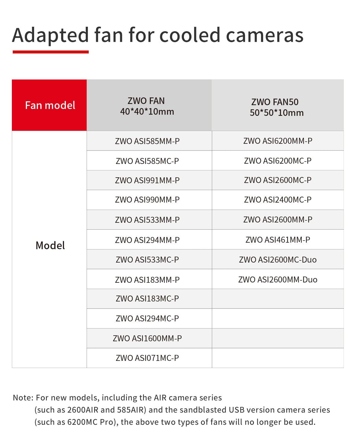 ZWO Accessory ZWO Replacement Adapted Fans for Cooled Cameras